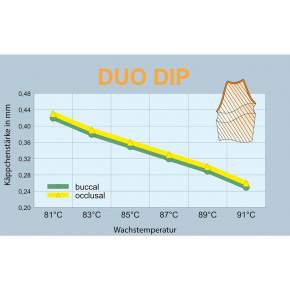 Погружной воск DUO DIP выгорает без остатка 80 г (ashfree)