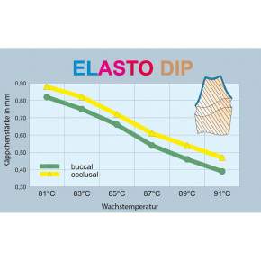 ELASTO-DIP cera de inmersión azul, 150g