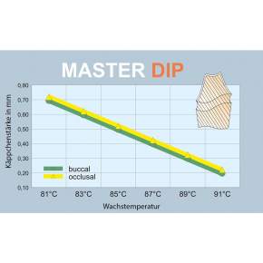 MASTER DIP Dipping Wax - transparent